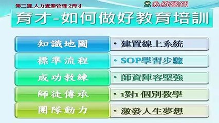 [營銷講座]人才為本第3章 人力資源管理1.1課程介紹3-3學習讓自己成為領導人