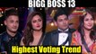 Bigg Boss 13 Grand Finale - Highest Voting Trend In The History Of BB 13 - Sidharth, Asim, Shehnaz