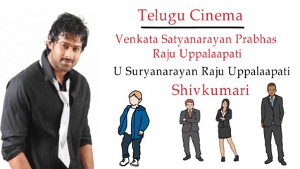 “Bahubali” Actor Prabhas Biography – [Hindi] – Quick Support