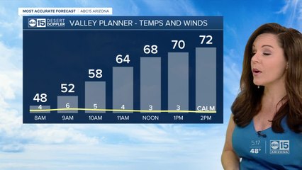 5a Sunday Morning WX