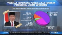 Survei Indo Barometer: Kepuasan Publik Atas Kinerja Jokowi Meningkat