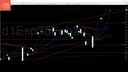 Apertura del futuro del IBEX