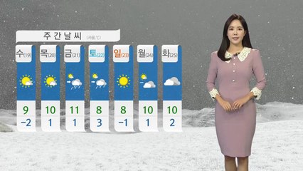 [날씨] 강추위 속 곳곳 대설…미끄럼 사고 유의 / YTN