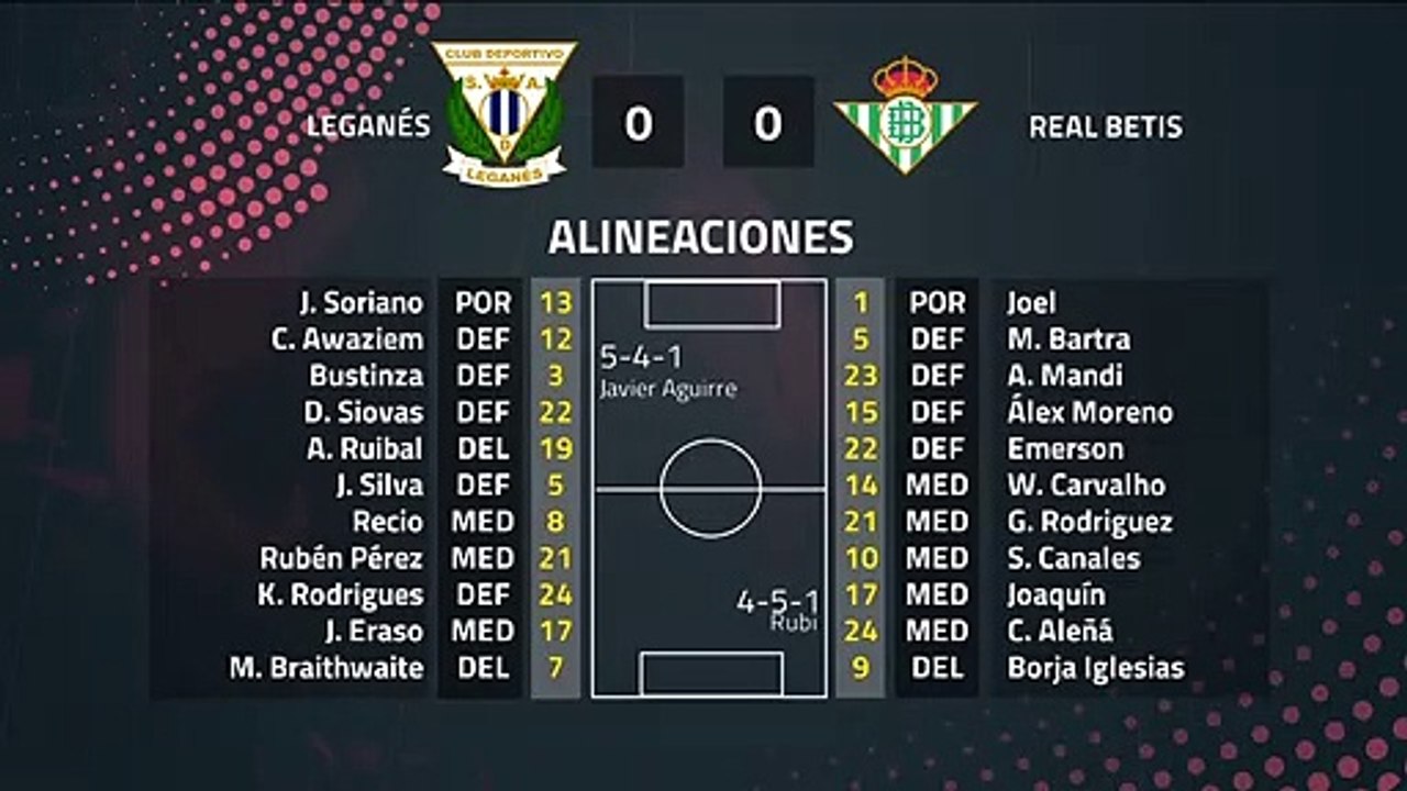 Resumen partido entre Leganés y Real Betis Jornada 24 Primera División