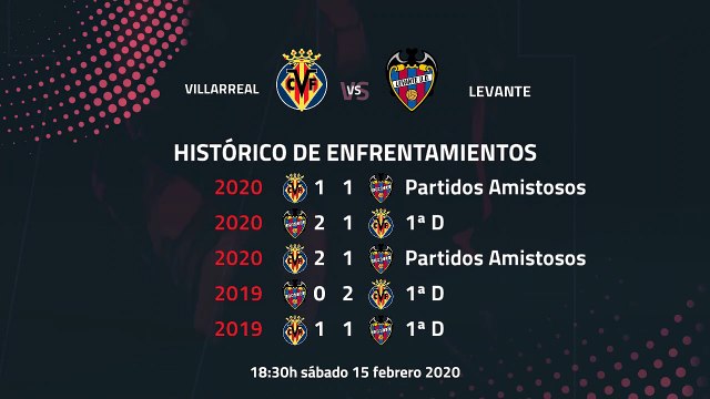 Previa partido entre Villarreal y Levante Jornada 24 Primera División