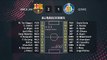 Resumen partido entre Barcelona y Getafe Jornada 24 Primera División
