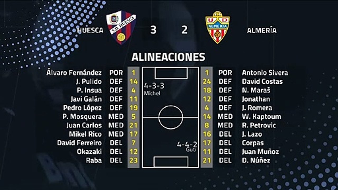 Resumen partido entre Huesca y Almería Jornada 28 Segunda División