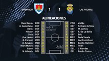 Resumen partido entre Numancia y Las Palmas Jornada 28 Segunda División