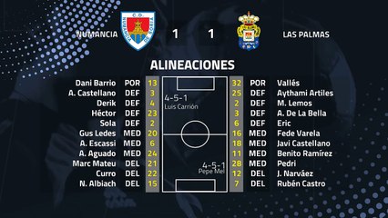 Resumen partido entre Numancia y Las Palmas Jornada 28 Segunda División