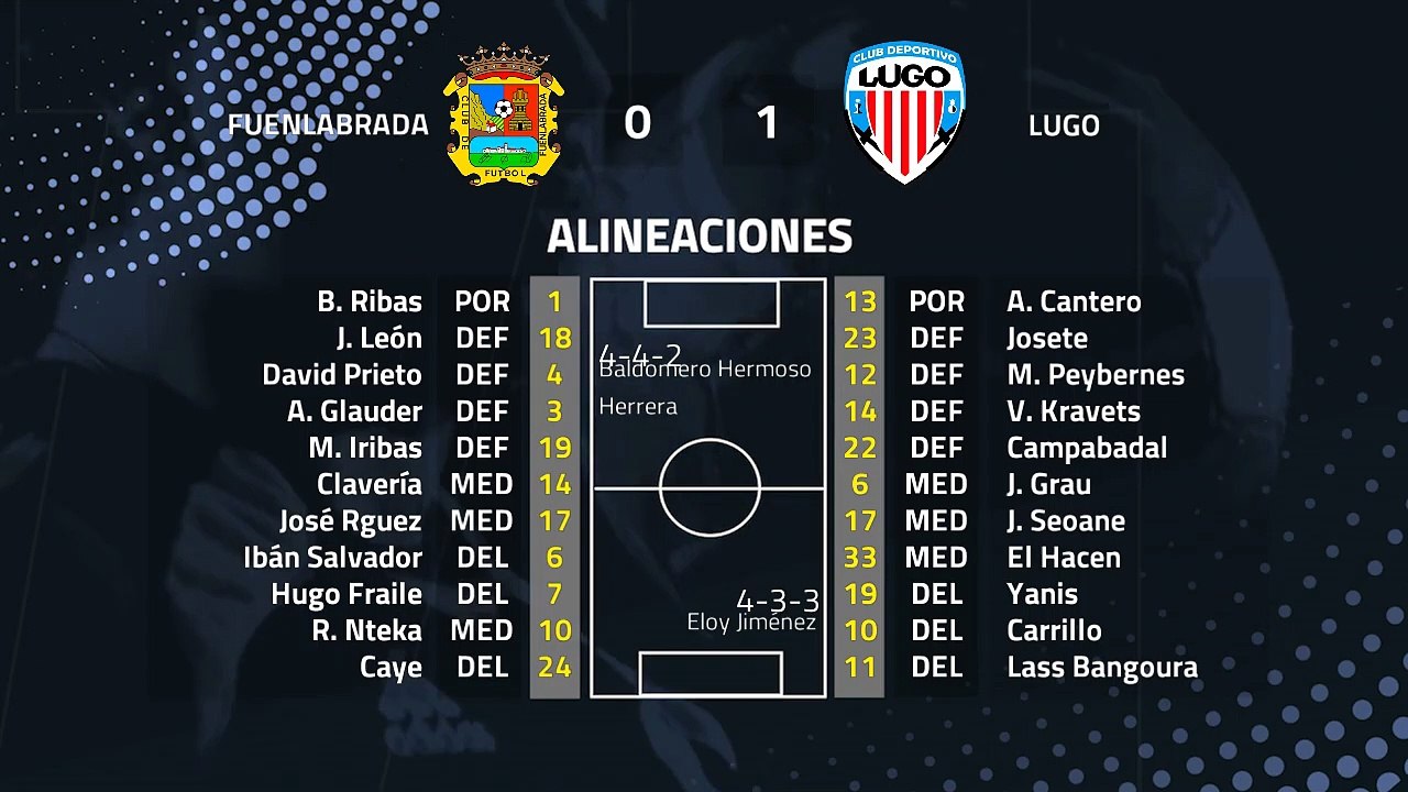 Resumen partido entre Fuenlabrada y Lugo Jornada 28 Segunda División