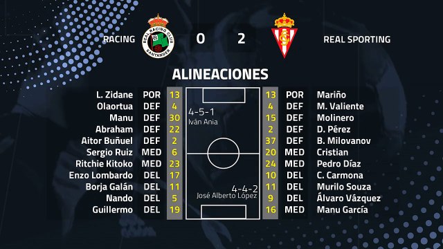 Resumen partido entre Racing y Real Sporting Jornada 28 Segunda División