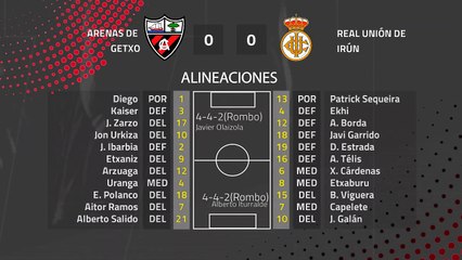 Resumen partido entre Arenas de Getxo y Real Unión de Irún Jornada 25 Segunda División B
