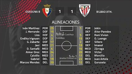 Resumen partido entre Osasuna B y Bilbao Ath. Jornada 25 Segunda División B