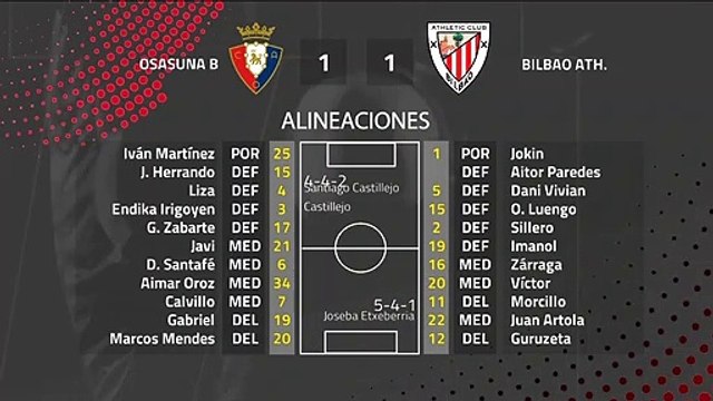 Resumen partido entre Osasuna B y Bilbao Ath. Jornada 25 Segunda División B