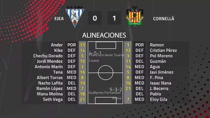 Resumen partido entre Ejea y Cornellà Jornada 25 Segunda División B