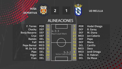 Resumen partido entre Peña Deportiva y UD Melilla Jornada 25 Segunda División B
