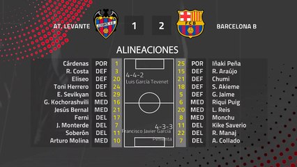 Resumen partido entre At. Levante y Barcelona B Jornada 25 Segunda División B