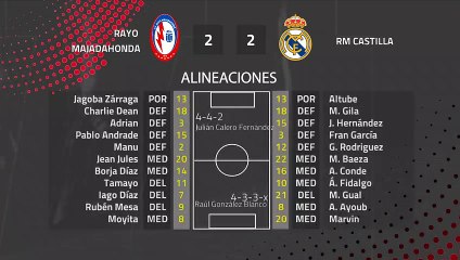 Resumen partido entre Rayo Majadahonda y RM Castilla Jornada 25 Segunda División B