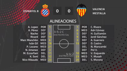 Resumen partido entre Espanyol B y Valencia Mestalla Jornada 25 Segunda División B