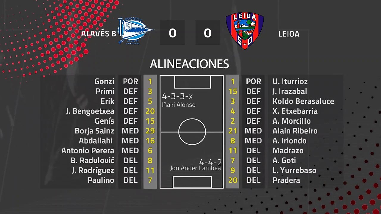 Resumen partido entre Alavés B y Leioa Jornada 25 Segunda División B
