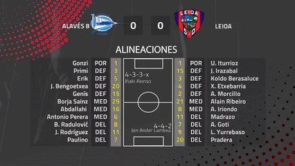 Resumen partido entre Alavés B y Leioa Jornada 25 Segunda División B