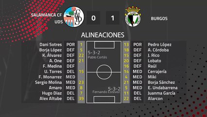 Resumen partido entre Salamanca CF UDS y Burgos Jornada 25 Segunda División B