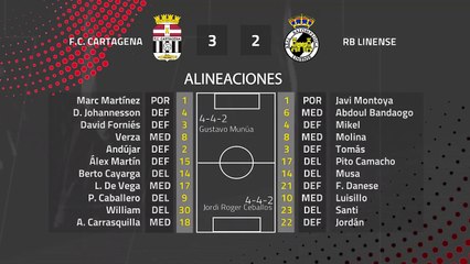 Resumen partido entre F.C. Cartagena y RB Linense Jornada 25 Segunda División B