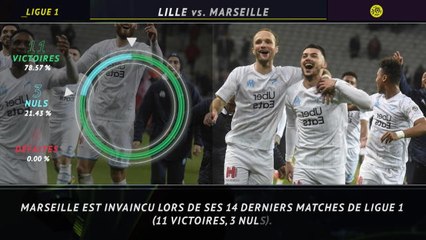 Ligue 1 - 5 choses à retenir de LOSC vs. OM