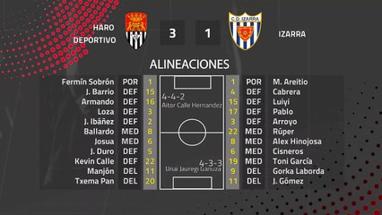 Resumen partido entre Haro Deportivo y Izarra Jornada 25 Segunda División B