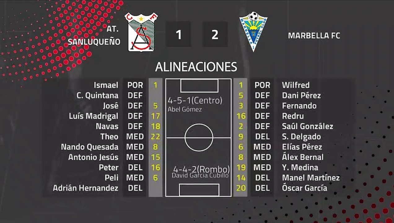 Resumen partido entre At. Sanluqueño y Marbella FC Jornada 25 Segunda División B