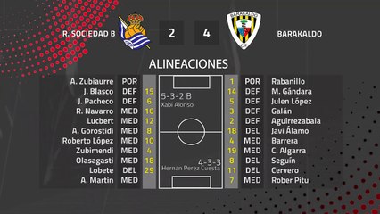 Resumen partido entre R. Sociedad B y Barakaldo Jornada 25 Segunda División B