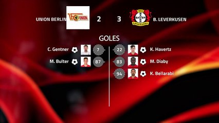 Resumen partido entre Union Berlin y B. Leverkusen Jornada 22 Bundesliga