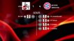 Resumen partido entre Köln y Bayern München Jornada 22 Bundesliga