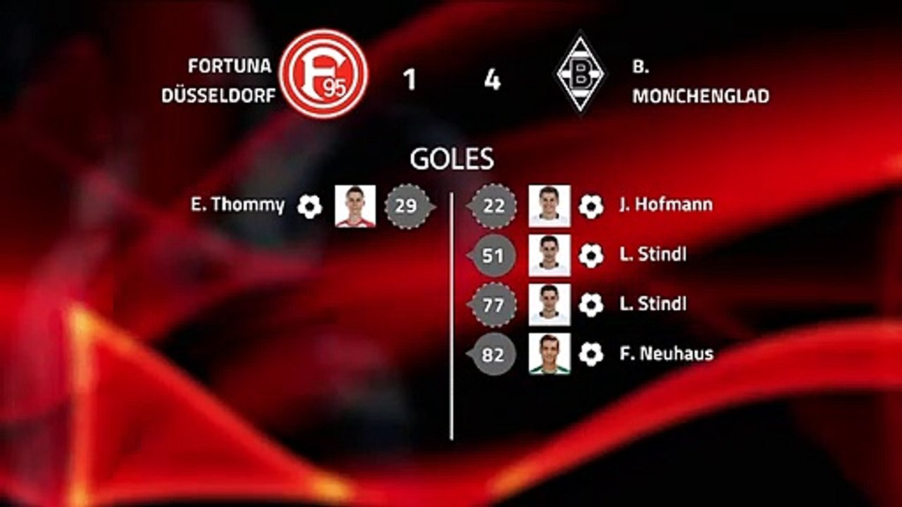 Resumen partido entre Fortuna Düsseldorf y B. Monchengladbach Jornada 22 Bundesliga
