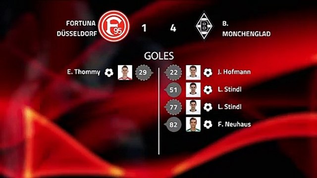 Resumen partido entre Fortuna Düsseldorf y B. Monchengladbach Jornada 22 Bundesliga