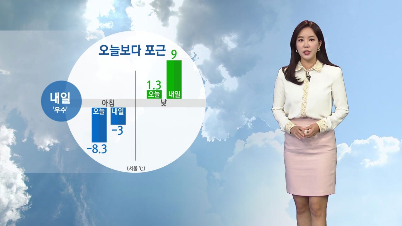[날씨] 내일 오늘보다 포근...미세먼지 '좋음~보통' / YTN