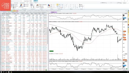 No te fíes de lo que estás viendo en este valor