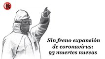 Sin freno expansión de coronavirus: 93 muertes nuevas