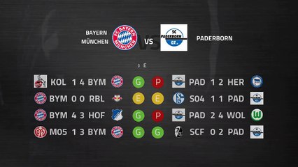 Previa partido entre Bayern München y Paderborn Jornada 23 Bundesliga