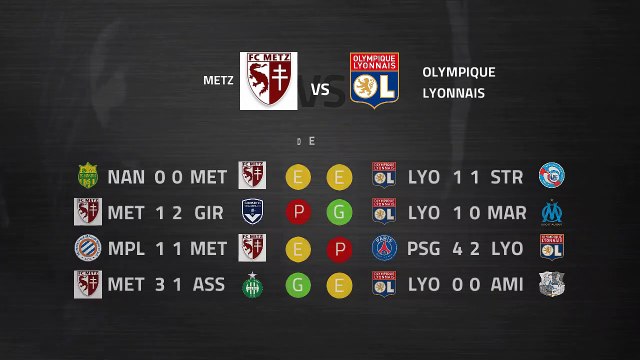 Previa partido entre Metz y Olympique Lyonnais Jornada 26 Ligue 1