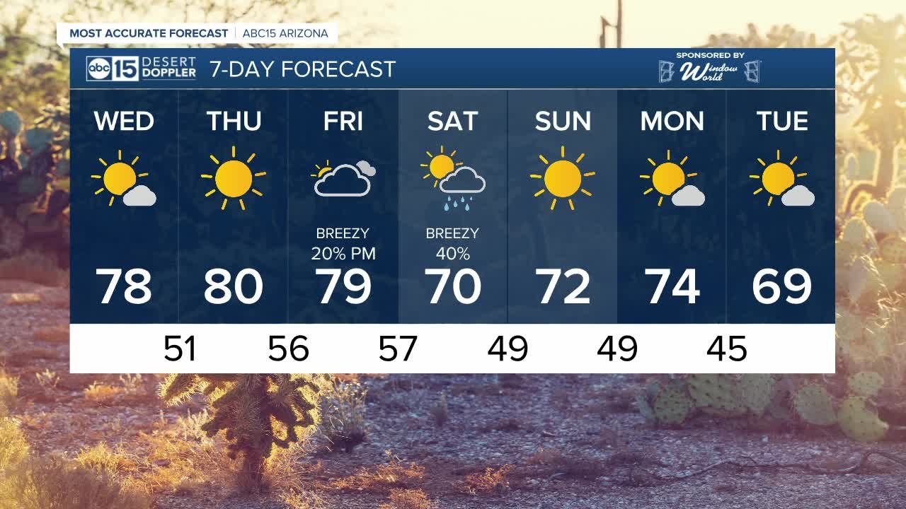 First 80s coming?