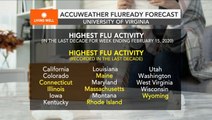 The beginning of the end of the flu season?