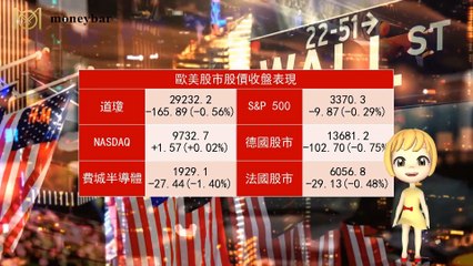 【華爾街女孩投資bar】02/19早盤財經快報