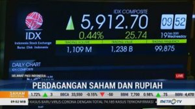 IHSG Dibuka Menguat, Rupiah Melemah