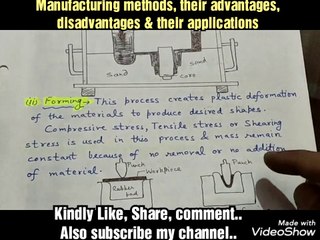 #E&E Lecture Unit 1 - Manufacturing Methods in Hindi - Entertainment and Education