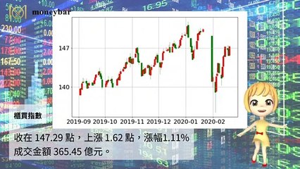 【華爾街女孩投資bar】02/19財經下午茶