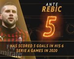 Fantasy Hot or Not - Rebic on fire for Milan