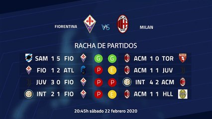 Previa partido entre Fiorentina y Milan Jornada 25 Serie A