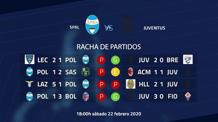 Previa partido entre SPAL y Juventus Jornada 25 Serie A