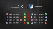 Previa partido entre B. Monchengladbach y Hoffenheim Jornada 23 Bundesliga